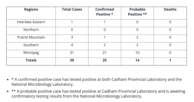 PMH 3 cases COVID