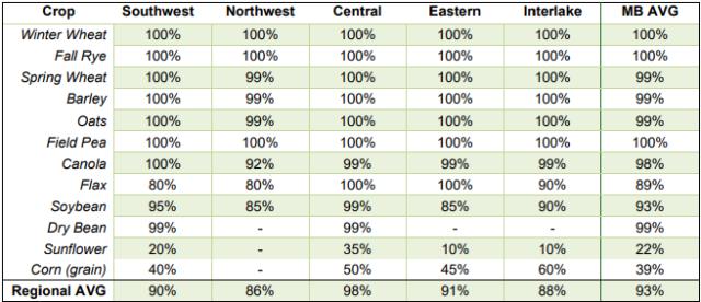 Percentage_of_Harvest_Per_Crop_and_Region.jpeg