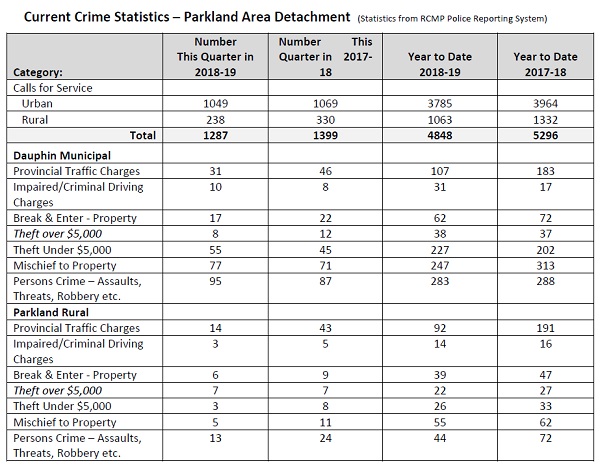 Crime Statistics