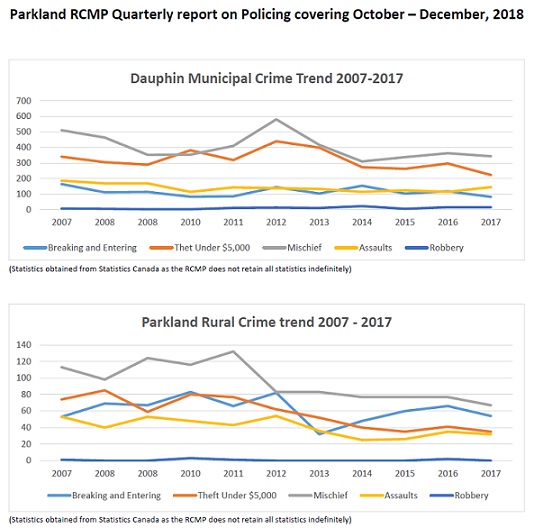 Crime Trends