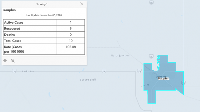 11.6 Dauphin health district