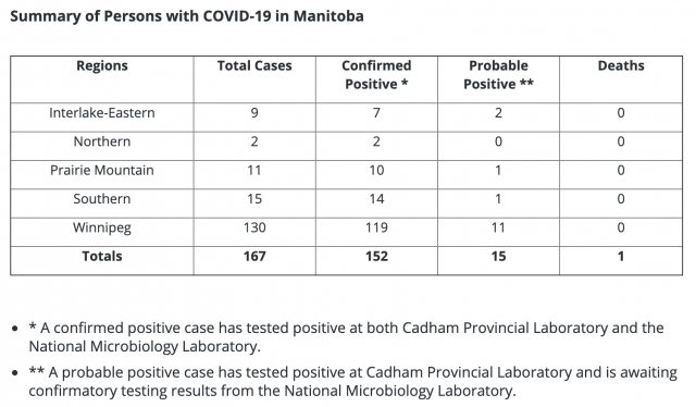 April 2 Cases